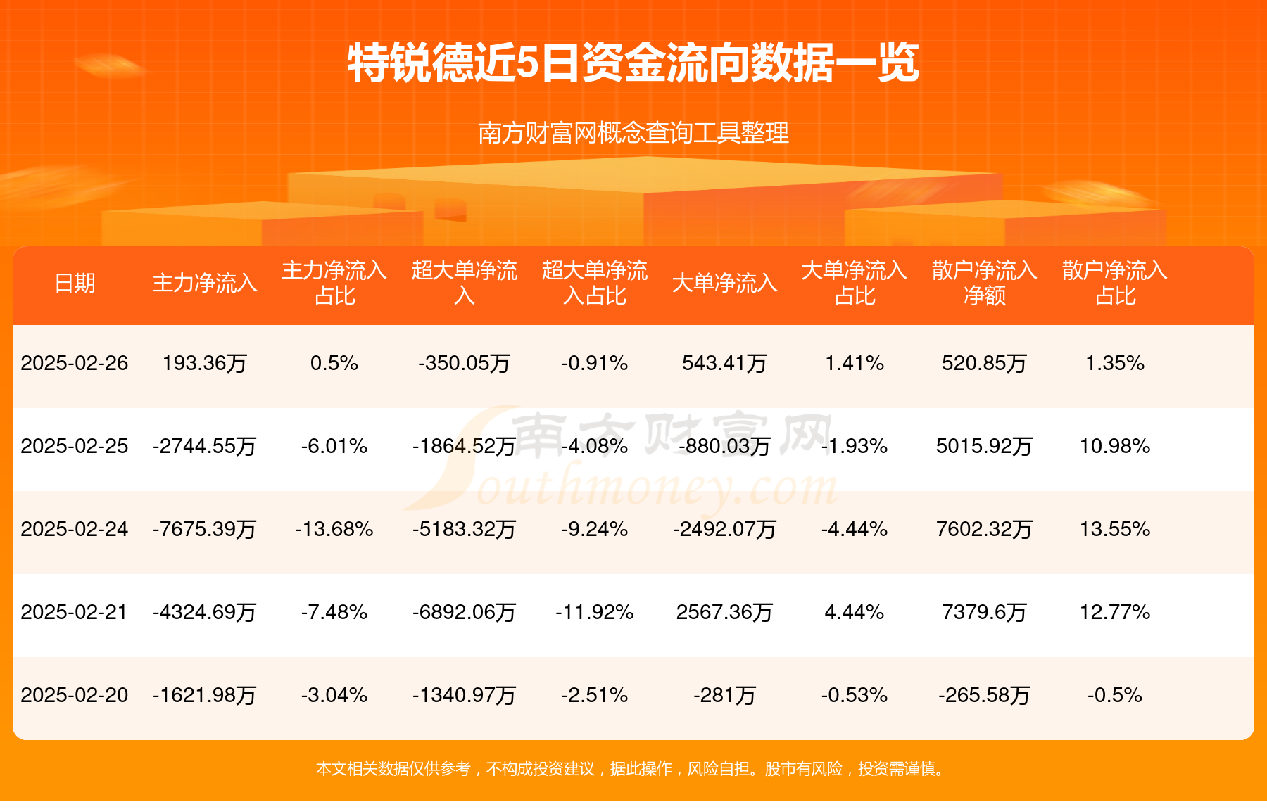 300001新浪财经(300002新浪财经行情)